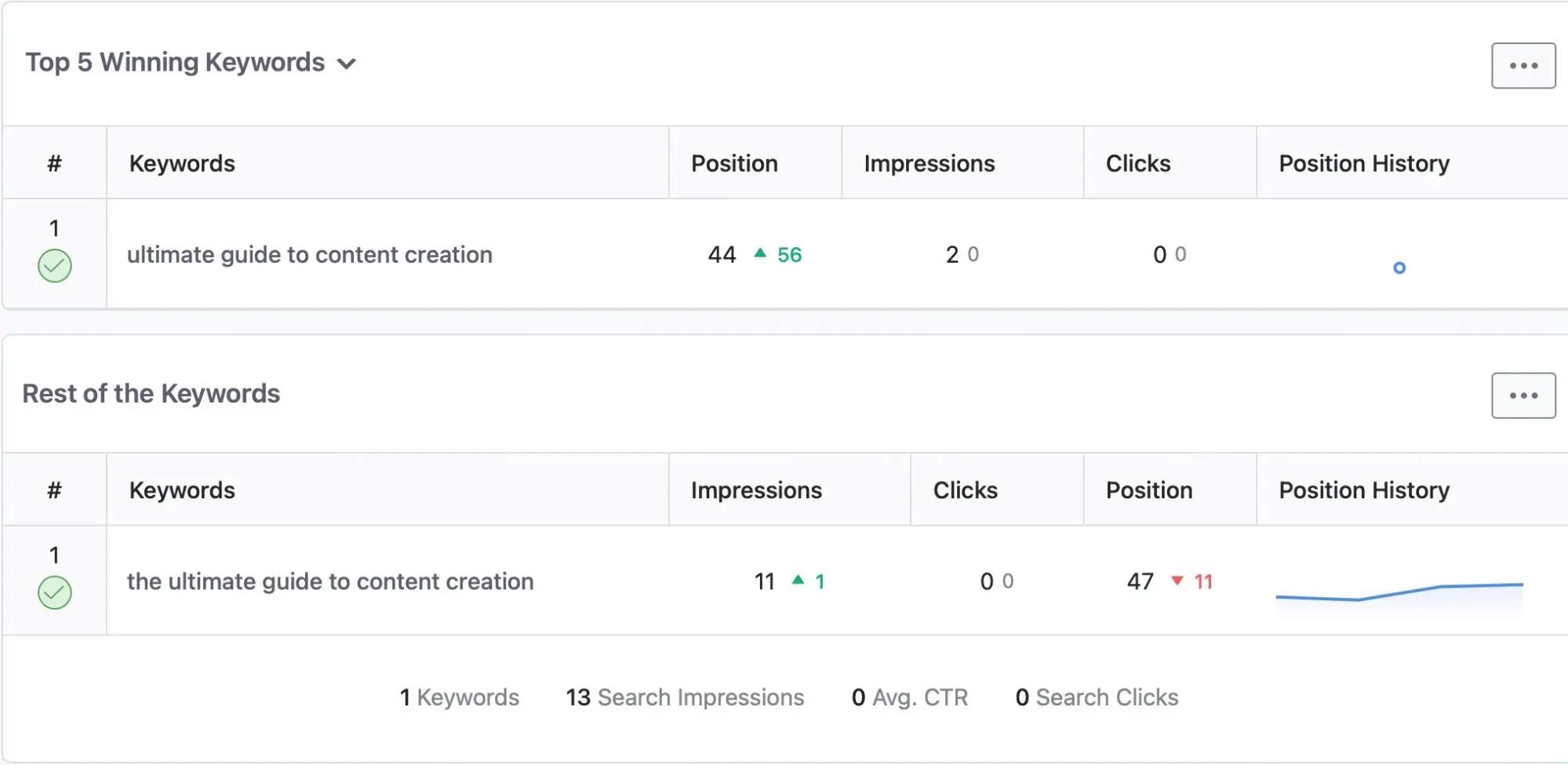 Built-in Advanced SEO Analytics Module
