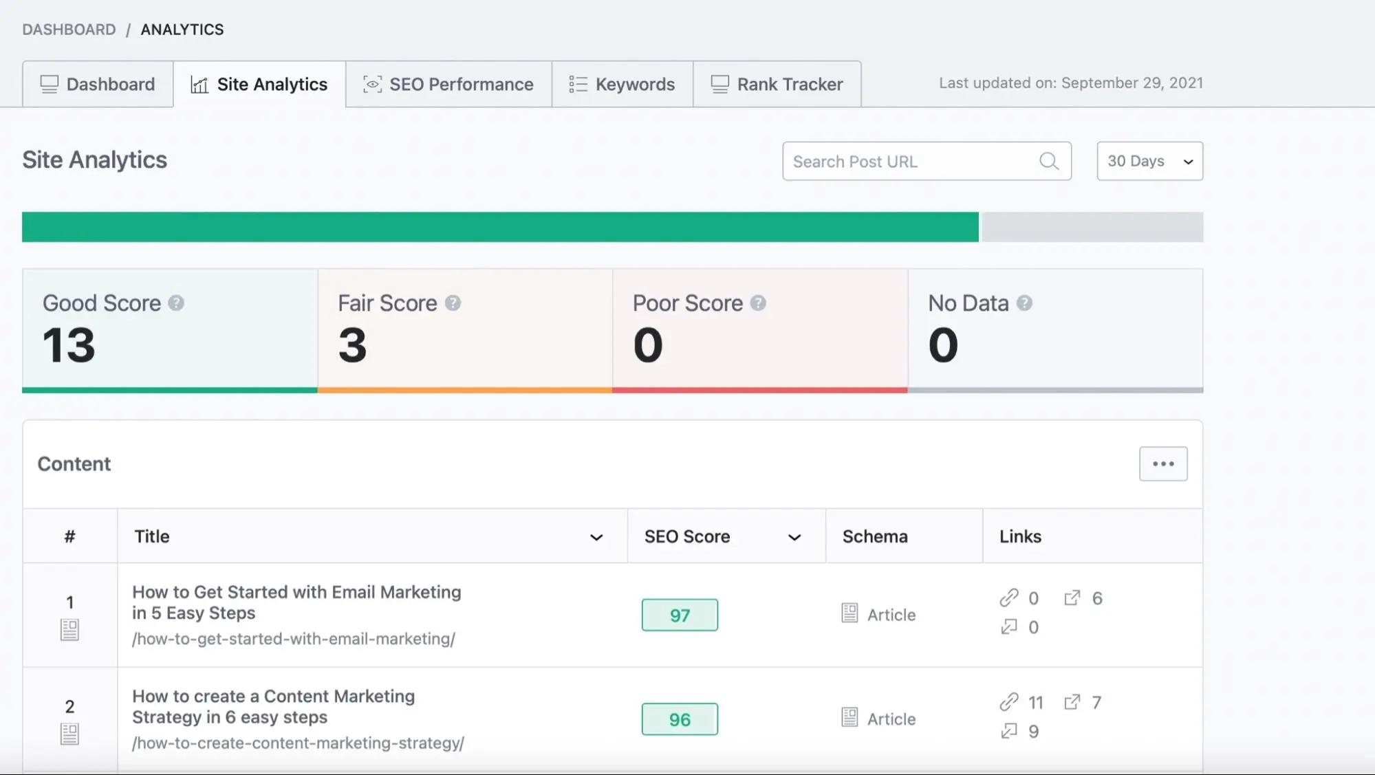 SEO Overview of Website Content